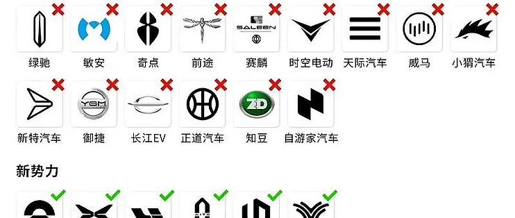 中国新能源汽车行业的危机：谁将是下一个倒下的企业？